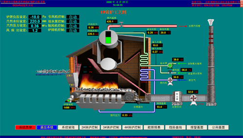 神華寧夏棗泉煤礦工業場地鍋爐配電及控制DCS-PLC系統